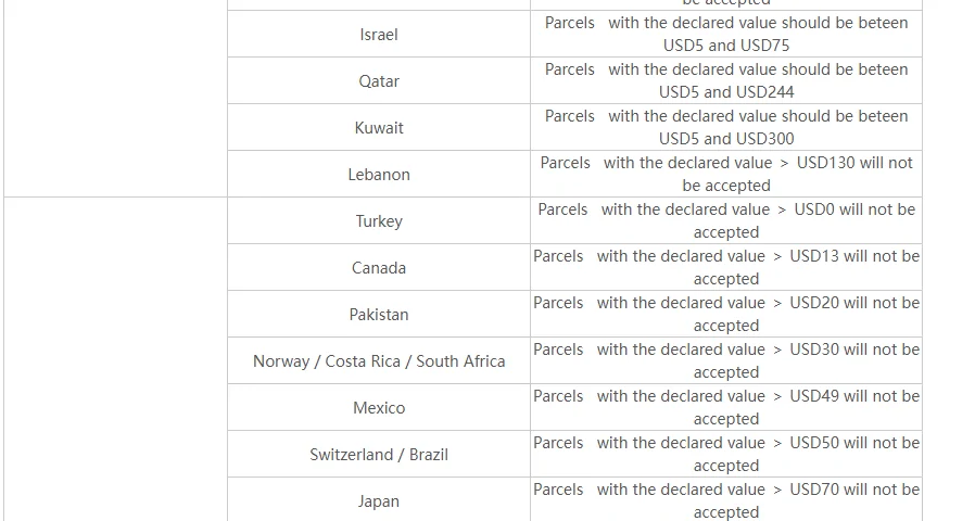 Continuation of the declaration table for a battery air cargo line, listing eleven more destinations with their ceilings and two floor-and-ceiling entries