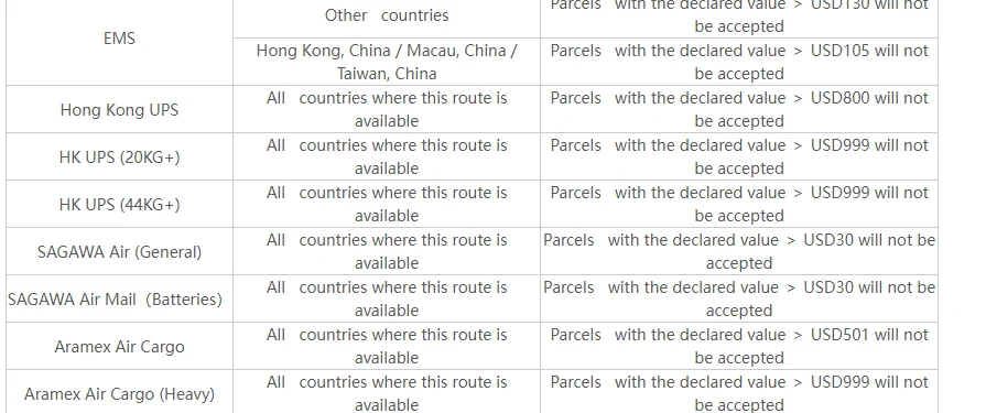 First rows of the declaration table: EMS, Hong Kong UPS, two heavy UPS tiers, two Sagawa services and two Aramex services with their ceilings