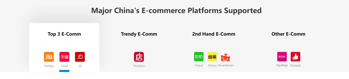 Four grouped panels of supported Chinese marketplaces under a heading about e-commerce platforms